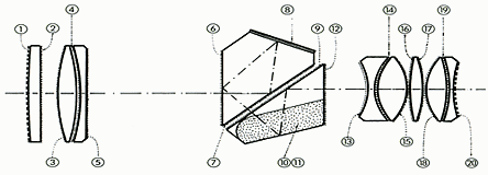 schema